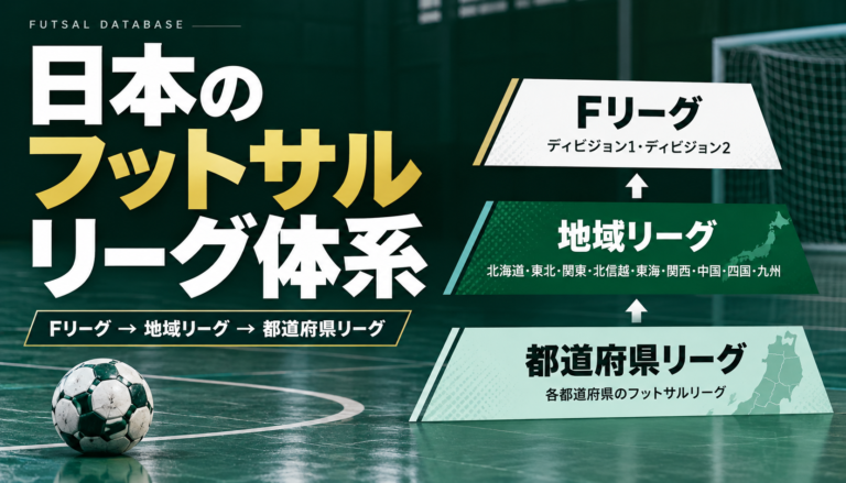 日本のフットサルリーグ体系を完全解説｜Fリーグ・地域リーグ・都道府県リーグの違い